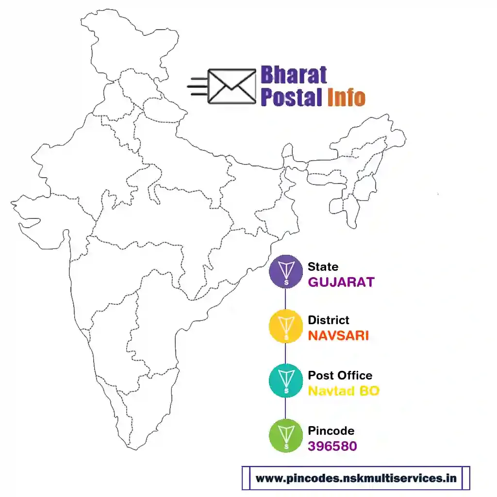 gujarat-navsari-navtad bo-396580